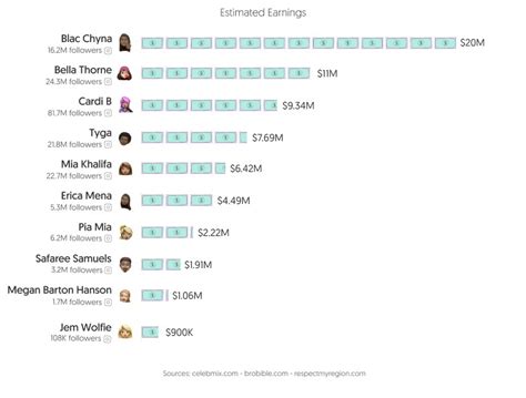 top only fans earners|OnlyFans Revenue, Users, and Top Earners Statistics 2024